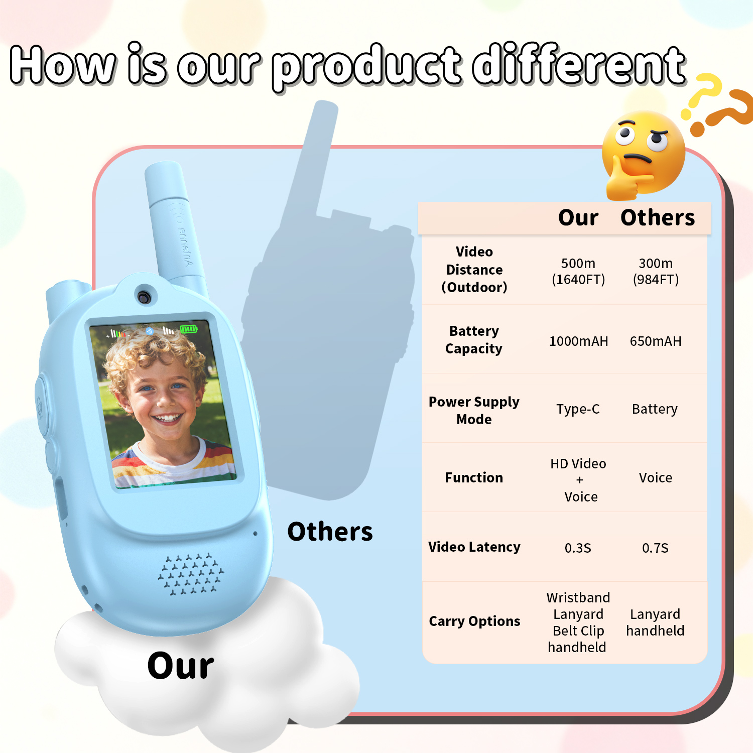 Детские видеорации 500 м/1640  – обзор и цена Kids Outdoor Voices